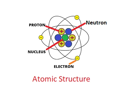Atomic structure