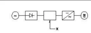110 ac dc drive bharatskills