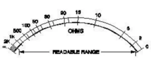 164 Measuring Instrument bharatskills