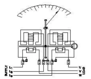 181 Measuring Instrument bharatskills