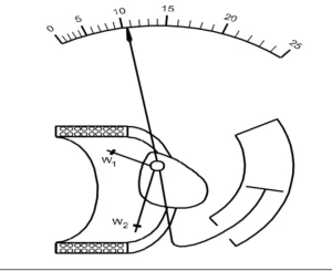 191 Measuring Instrument bharatskills