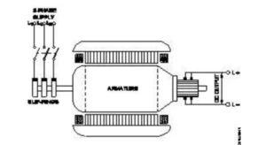 279 synchronous motor bharatskills