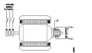 289 synchronous motor bharatskills