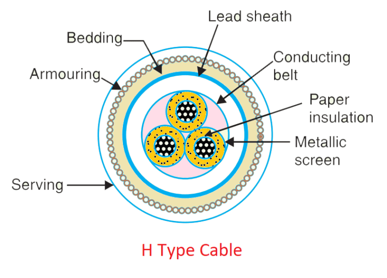 H Type cable (underground cable)