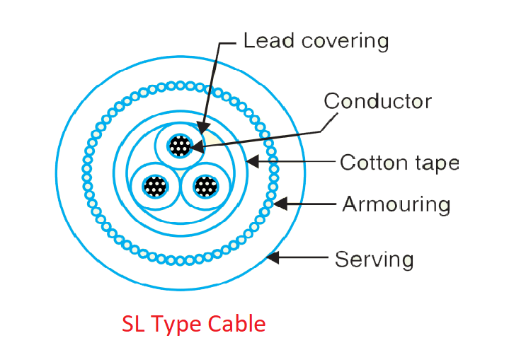 SL type cable (underground cable)