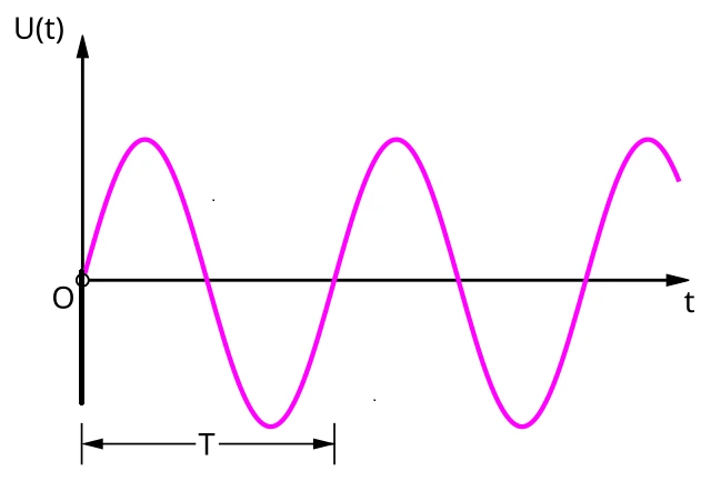ITI Electrician Alternating current