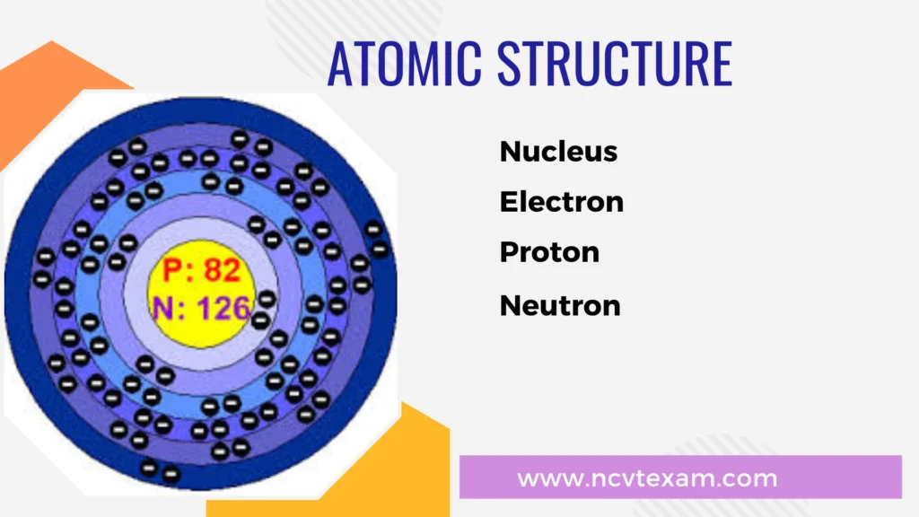 Atomic Structure -Electron