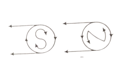 End_rule_of_magnetic_field