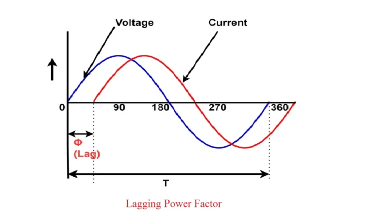 Lagging Power Factor