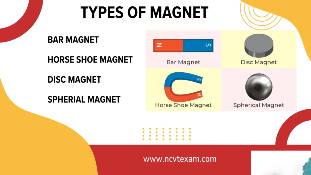Types of Magnet