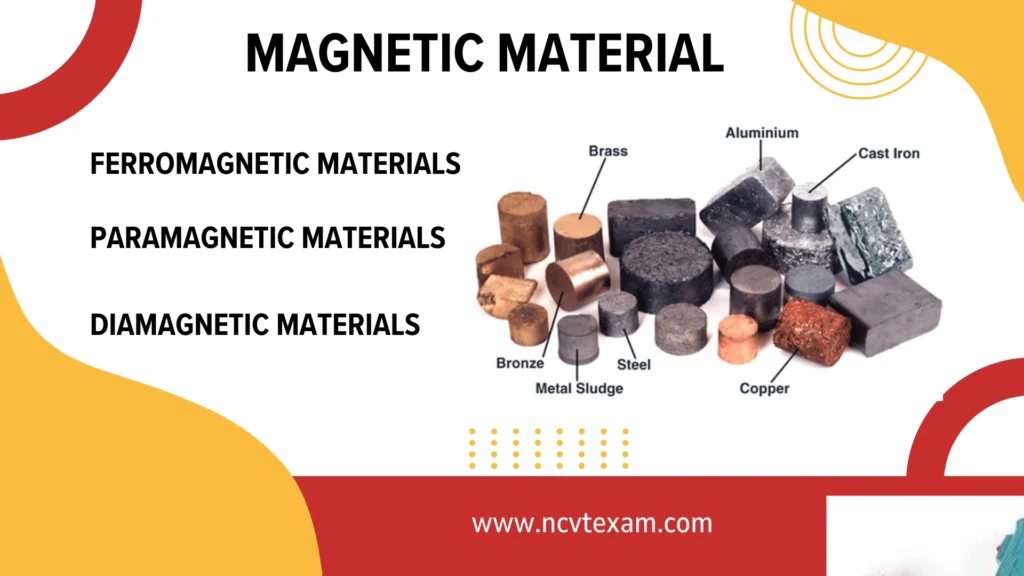 Types of magnetic material