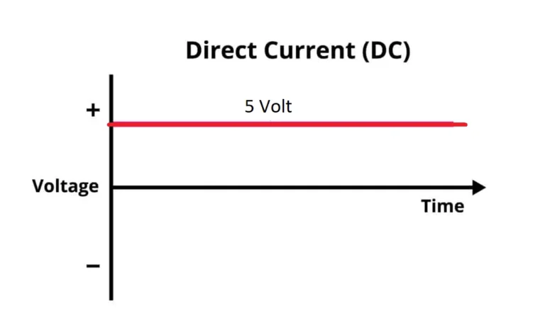 ITI Electrician dc current