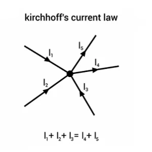 Kirchhoff's KCL