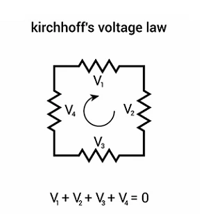 Kirchhoff's KVL
