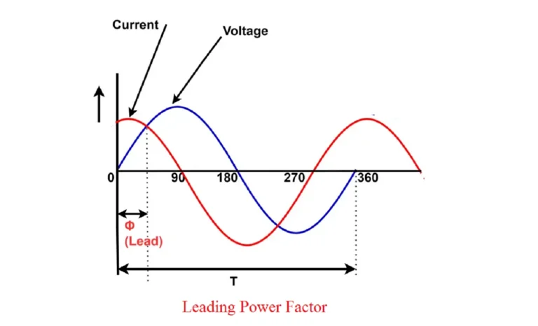 leading power factor