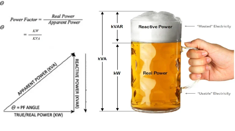 power types