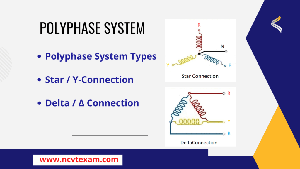 ITI Electrician - Polyphase System - NCVT Online