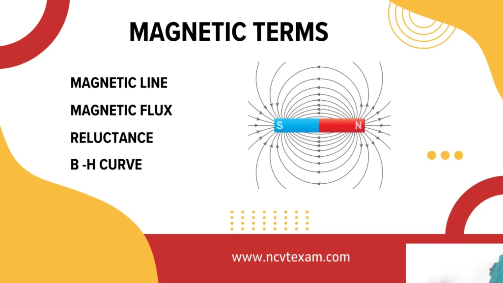ITI Electrician Magnet NCVT Online Exam