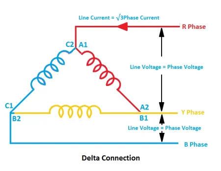 ITI Electrician - Delta Connection - NCVT Online Exam
