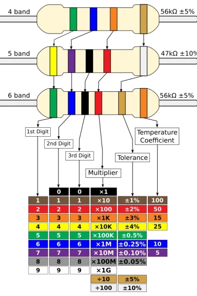 iti electrician color code resistor